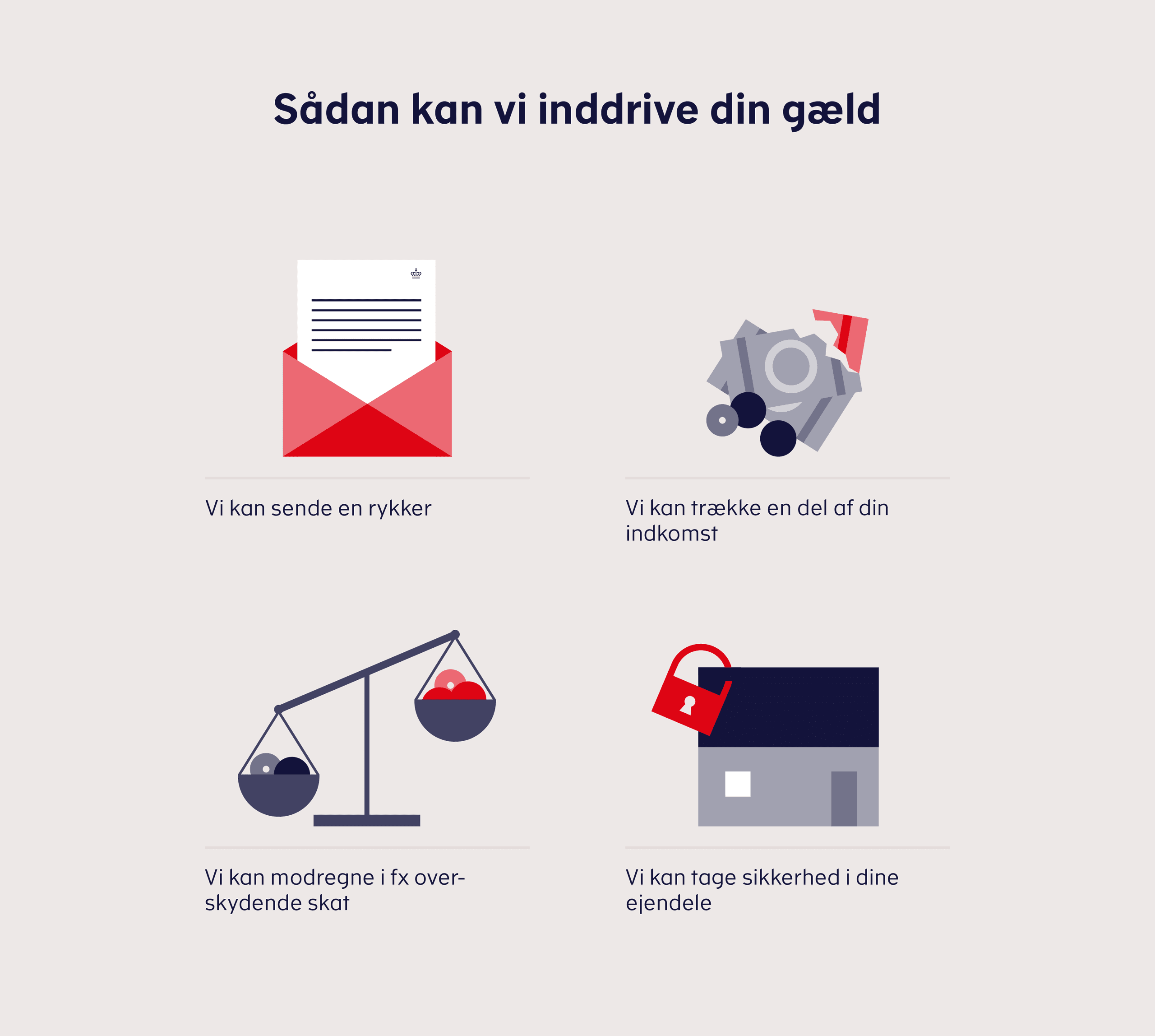 Sådan kan vi inddrive gæld: Vi kan sende en rykker, trække en del af din indkomst, modregne i fx overskydende skat eller tage sikkerhed i dine ejendele.