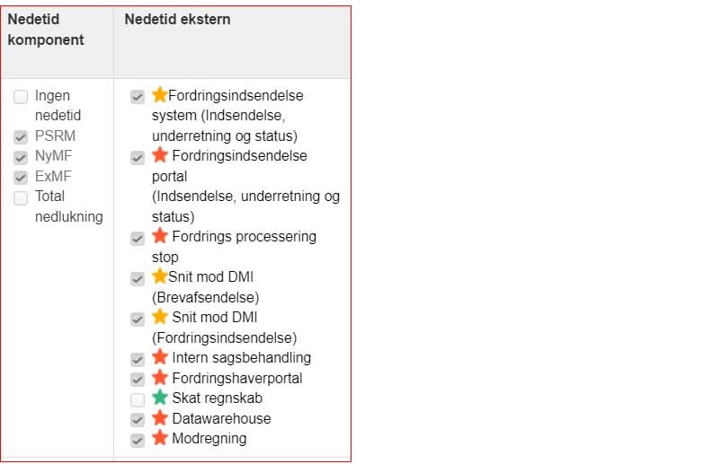 Driftsstatus for DMI og PSRM