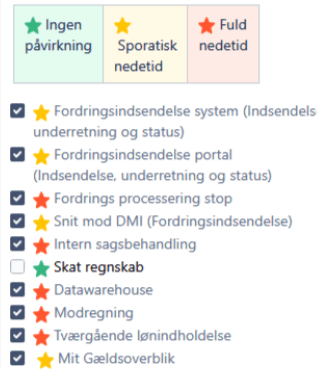 Driftsinformation for PSRM og DMI