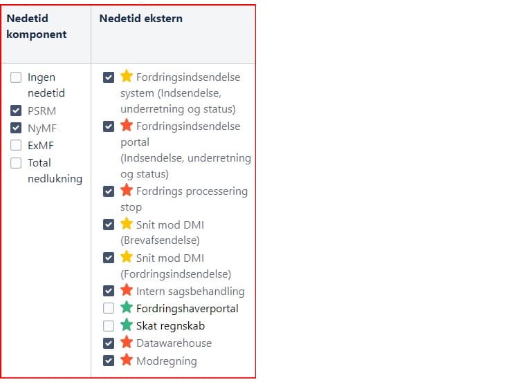 Driftsstatus for DMI og PSRM