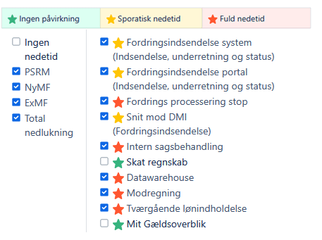 Driftsinformation for PSRM og DMI