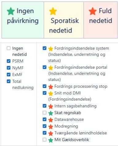 Driftsinformation for PSRM og DMI