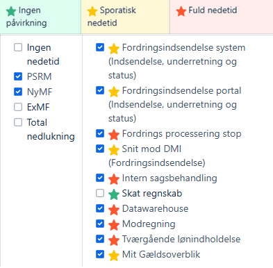 Driftsinformation for PSRM og DMI