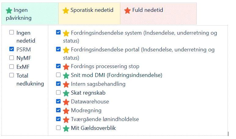 Driftsinformation for PSRM og DMI
